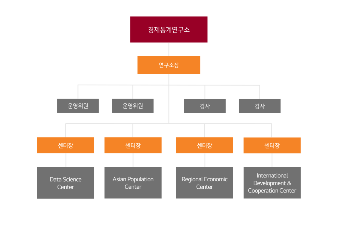 경제통계연구소 조직도